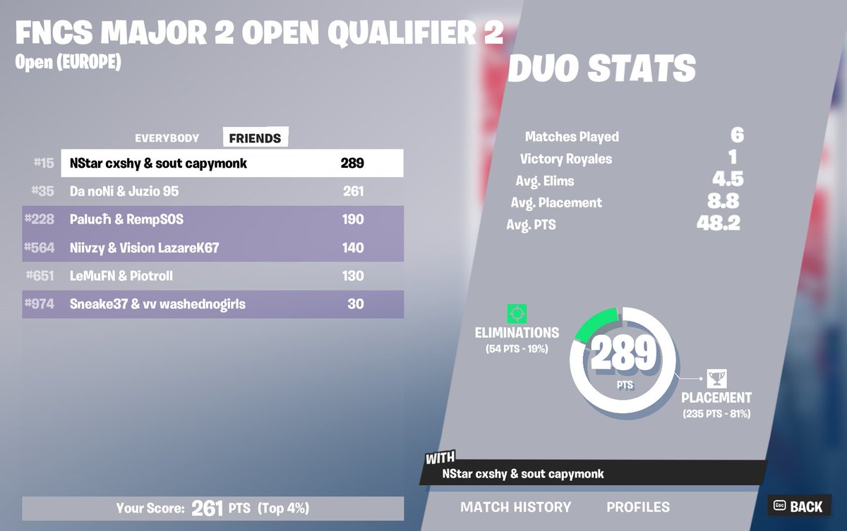 qualed r4 2/2 w/@NNikoks 🔥🫡