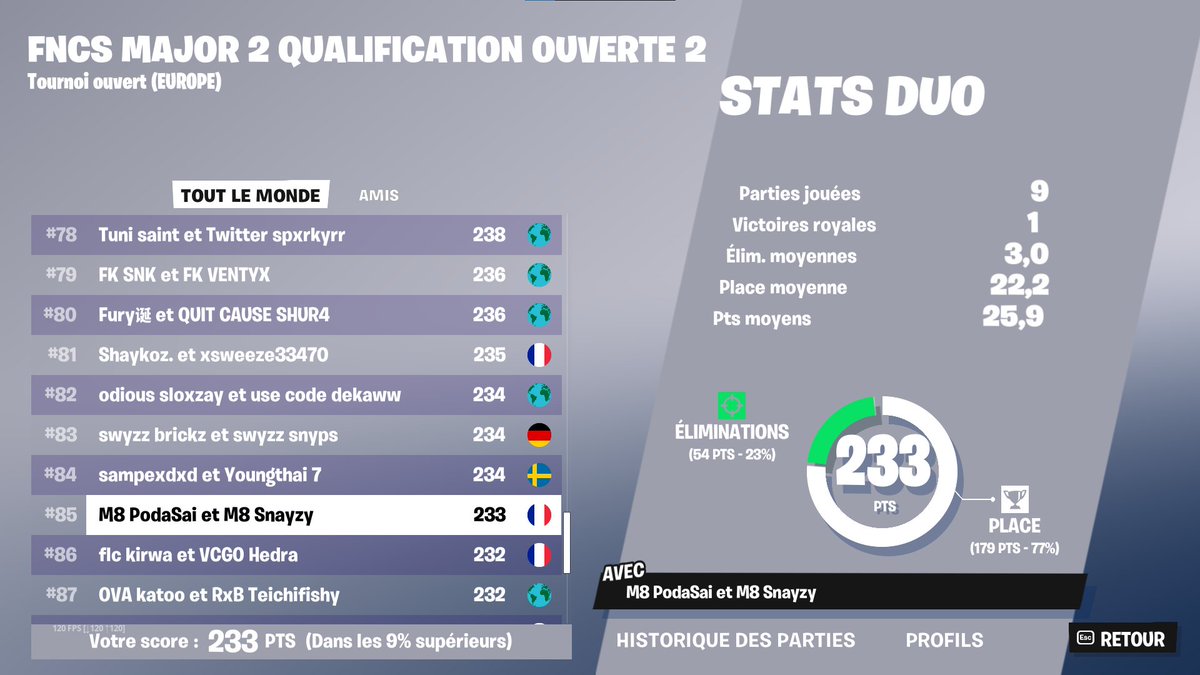 Qual for round 4 w/ @PodaSaiFN @ketzxn #M8WIN