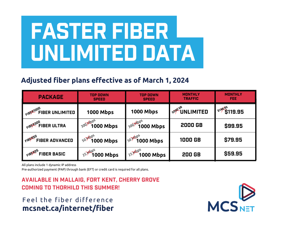 Level up your internet! 

 MCSnet just boosted fiber plans in Mallaig, Fort Kent, Cherry Grove, and Thorhild.

 Experience the freedom of MCSnet today in Mallaig, Fort Kent, Cherry Grove, and soon Thorhild! 

#FasterInternet #UnlimitedData #MCSnetExpansion