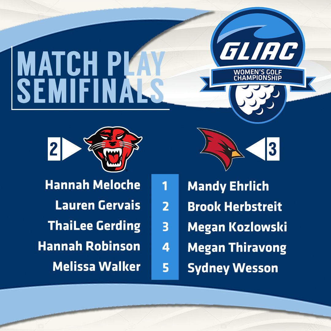 𝟮𝟬𝟮4 𝗚𝗟𝗜𝗔𝗖 𝗪𝗼𝗺𝗲𝗻'𝘀 𝗚𝗼𝗹𝗳 𝗖𝗵𝗮𝗺𝗽𝗶𝗼𝗻𝘀𝗵𝗶𝗽 The pairings are set for the medal match play semifinals between 1 Grand Valley State and 4 Ferris State and 2 Davenport and 3 Saginaw Valley State. #WhereChampionsCompete #GLIACGOLF⛳️