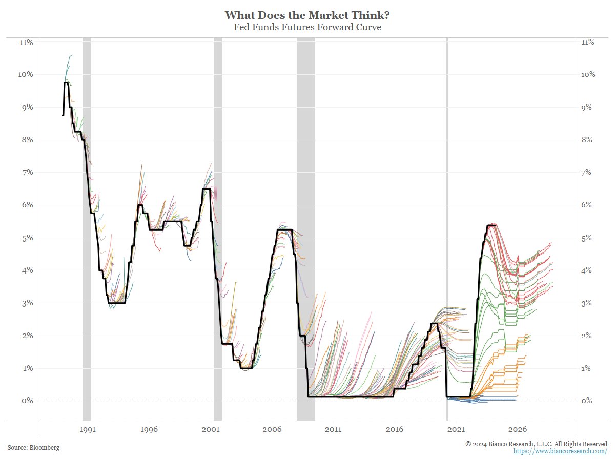 @GlobalMktObserv Updated version