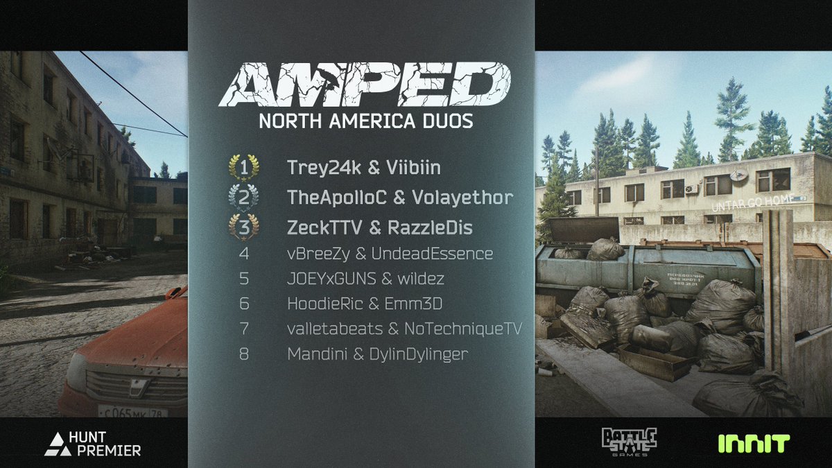 huntpremier's tweet photo. Congratulations to our NA AMPED duo winners!
See you all next week for our EU region!
#EscapefromTarkov #AMPED https://t.co/Kd4oJWSmjg