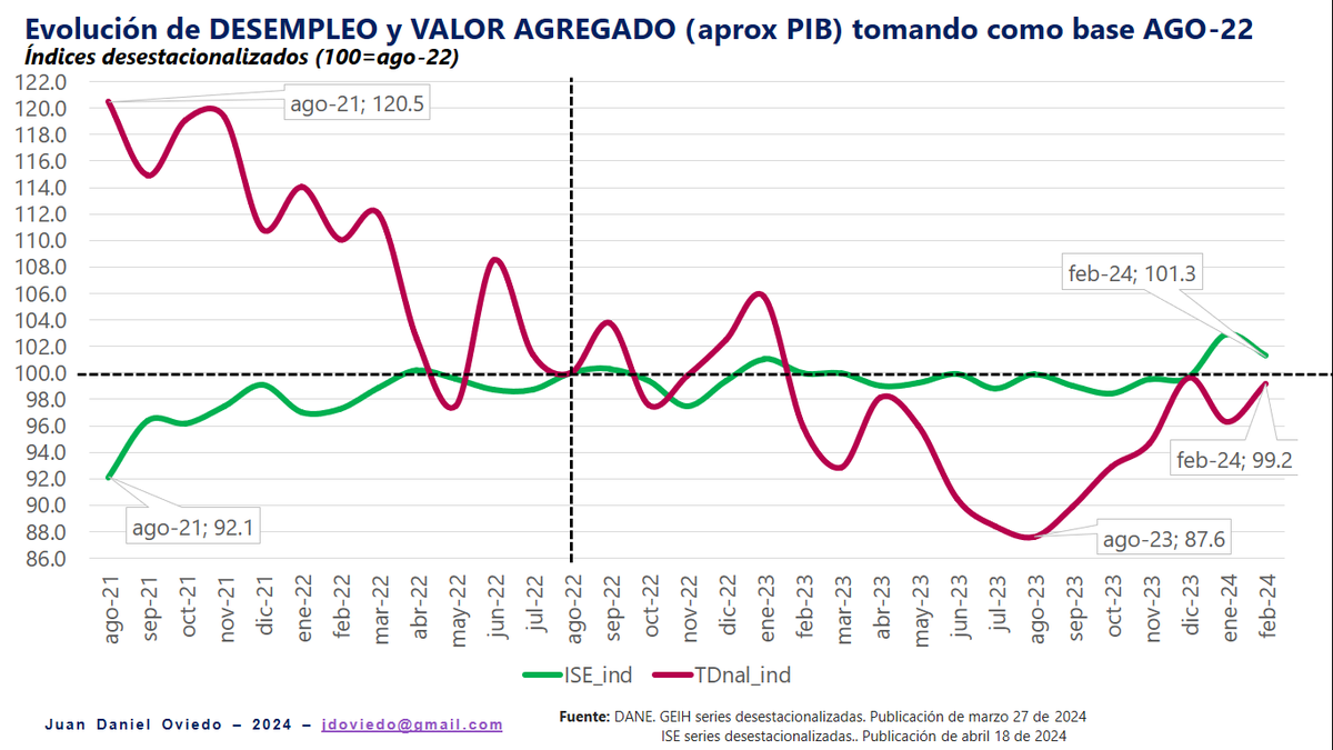 Juan Daniel Oviedo tweet media