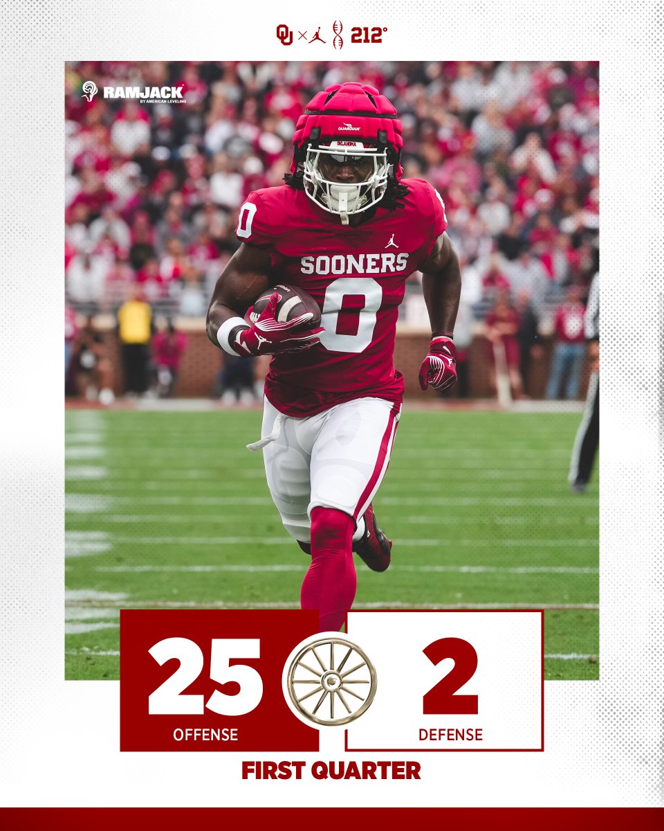 🔴 25 ⚪️ 2 

📺 ESPN+ | #OUDNA