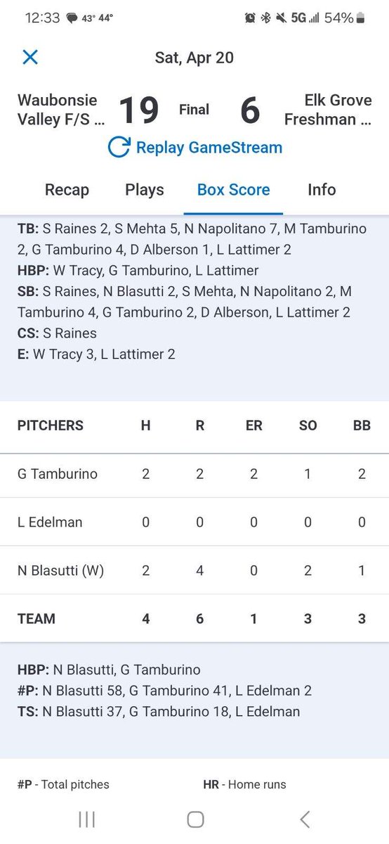 Nolan Blasutti (@27_njb) on Twitter photo Solid outing today vs Elk Grove. 3 innings, 2H, 0ER, 2 Ks. Shout out to Sam Raines for catching a great game. <a href="/ESPNational2026/">ESP Nationals 2026</a> <a href="/TaddGibby24/">Tadd Gibson</a> <a href="/wvhsbaseball/">Warrior Baseball</a> Solid outing today vs Elk Grove. 3 innings, 2H, 0ER, 2 Ks. Shout out to Sam Raines for catching a great game. <a href="/ESPNational2026/">ESP Nationals 2026</a> <a href="/TaddGibby24/">Tadd Gibson</a> <a href="/wvhsbaseball/">Warrior Baseball</a>