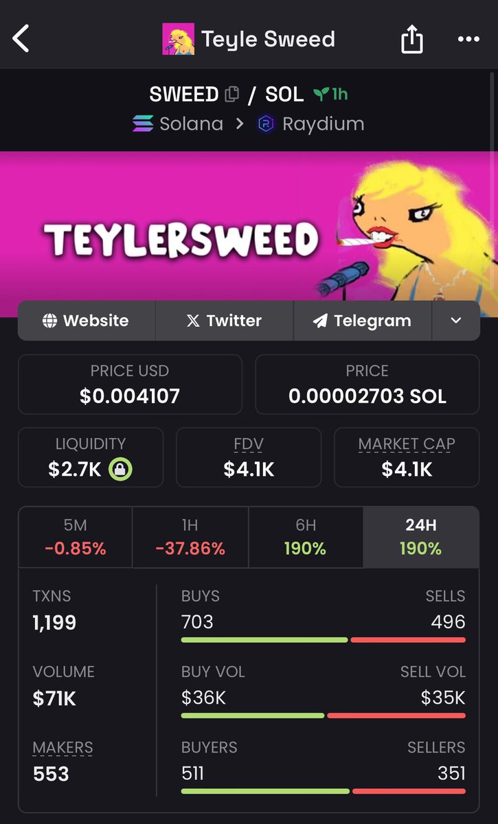 AhmadMansourHa2's tweet photo. @SKaDinha Go check $SWEED  @teylersweed  LFG. Just launched guys. https://t.co/Q4nsrqpe1B