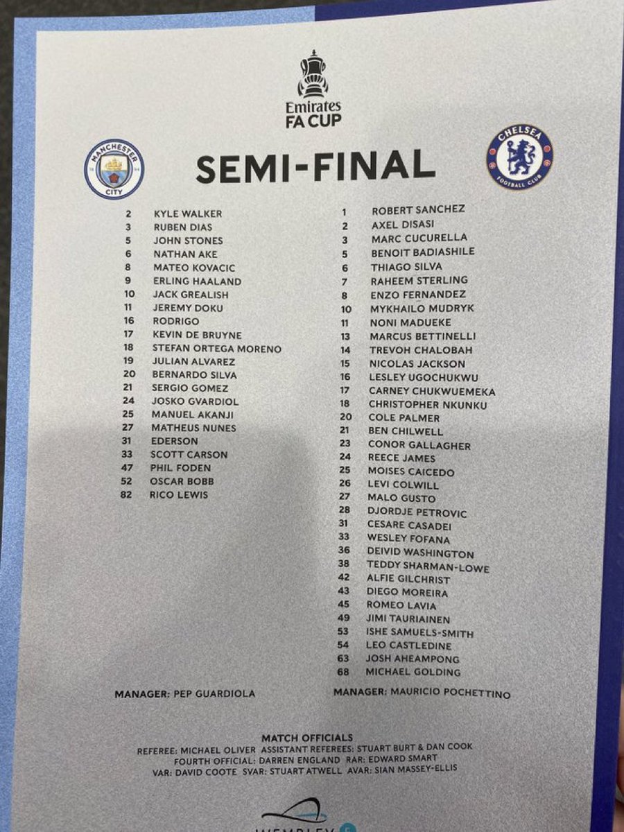 Look at how many players Chelsea has 😂😂😂
