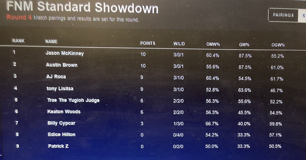 Winducomicworld's tweet photo. Last nights standings for FNM Draft and promos opened/awarded at Windu's Comics &amp; Collectibles 352-404-6452! https://t.co/K7ZOgTMOnw