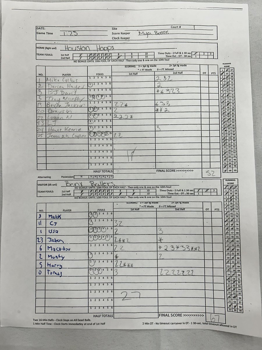 The Mile Academy Basketball (@themileacademy) on Twitter photo Our 17u (TMA-BenX UAnext) picked up where they left off beating the Houston Hoops EYBL 67-52, while missing some KEY players!! <a href="/circuitfuture/">UA Future</a> <a href="/RiseCircuit/">UA Rise Circuit</a> <a href="/UANextBHoops/">Boys UAA</a> <a href="/GASOMass/">Ryan Massad 🔎</a> <a href="/djones8301/">Doug Jones</a> <a href="/RcsSports/">Jim Hicks</a> <a href="/CThaProphet24/">Alex Y</a> <a href="/BallSoHardSS/">Ball So Hard</a> <a href="/GDayHoopScout/">🅶🅴🅾🅵🅵🆁🅴🆈 🅳🅰🆈 🆂🆁.</a> <a href="/bigsloan32/">Marcus Sloan</a> <a href="/RobCInTheGym/">Robert Carroll</a> Our 17u (TMA-BenX UAnext) picked up where they left off beating the Houston Hoops EYBL 67-52, while missing some KEY players!! <a href="/circuitfuture/">UA Future</a> <a href="/RiseCircuit/">UA Rise Circuit</a> <a href="/UANextBHoops/">Boys UAA</a> <a href="/GASOMass/">Ryan Massad 🔎</a> <a href="/djones8301/">Doug Jones</a> <a href="/RcsSports/">Jim Hicks</a> <a href="/CThaProphet24/">Alex Y</a> <a href="/BallSoHardSS/">Ball So Hard</a> <a href="/GDayHoopScout/">🅶🅴🅾🅵🅵🆁🅴🆈 🅳🅰🆈 🆂🆁.</a> <a href="/bigsloan32/">Marcus Sloan</a> <a href="/RobCInTheGym/">Robert Carroll</a>