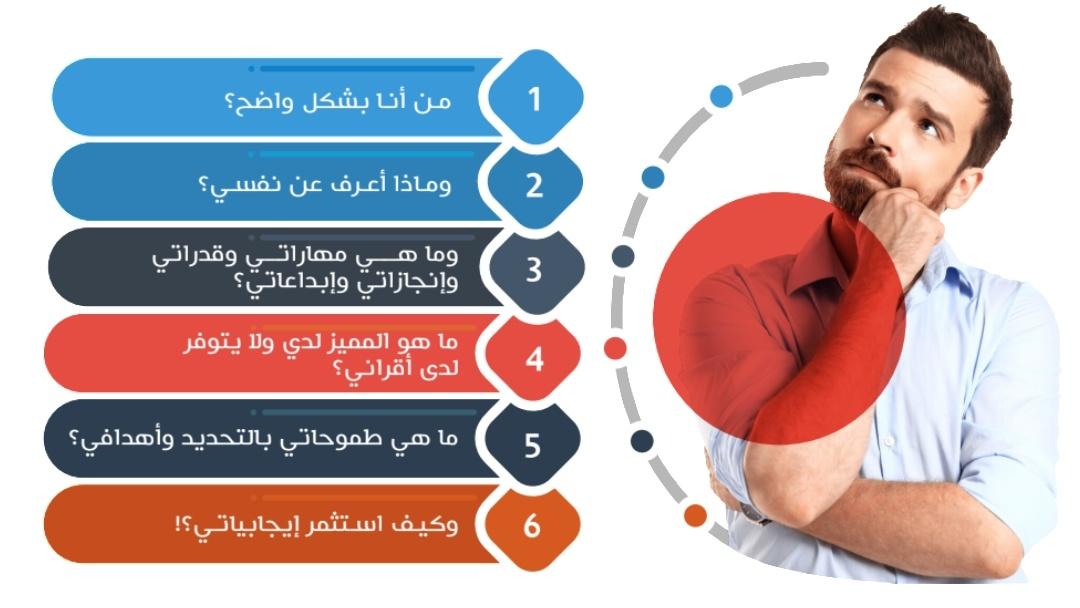 🔶 لبناء علامة تجارية شخصية قوية , يجب الإجابة على هذه الـ 6 أسئلة 👇👇 #تسويق