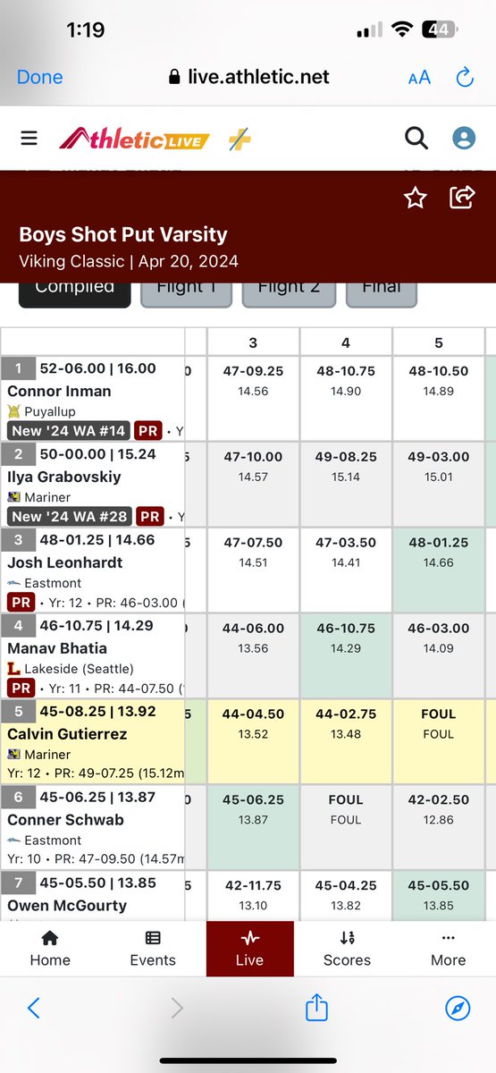 Josh Leonhardt all state linebacker turned 1st year shot putter. Making a big jump from 41’9 to back to back meets with PR’s. With a big 48’1 1/4 throw today!