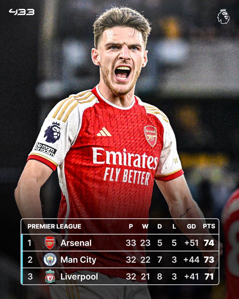 433's tweet photo. Over to you, Liverpool and City 📈 https://t.co/Bz1zSjO11c