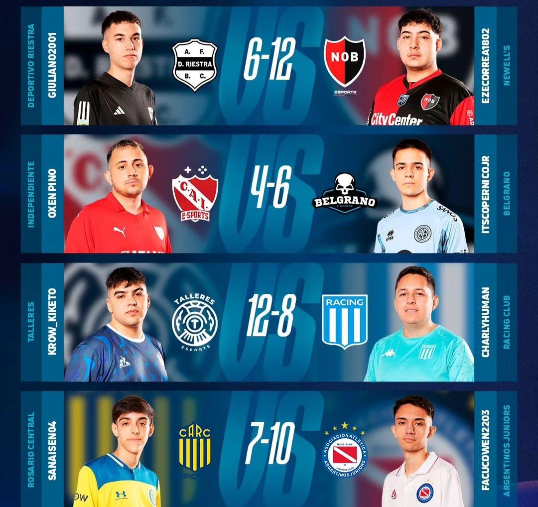 Pasaron los 4tos de la @eLPF 🏆…¿Y Se viene una definición presencial?👀 Recordemos que el gran Premio es 💸+ Un Cupo al máximo evento de FC Pro World Championship 🌎,el máximo evento de #FC24 . Los que siguen, son: @NewellsEsports @CABesportsok Talleres @eSportsAAAJ