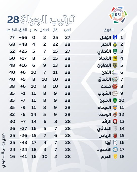 نقره لتكبير أو تصغير الصورة ونقرتين لعرض الصورة في صفحة مستقلة بحجمها الطبيعي