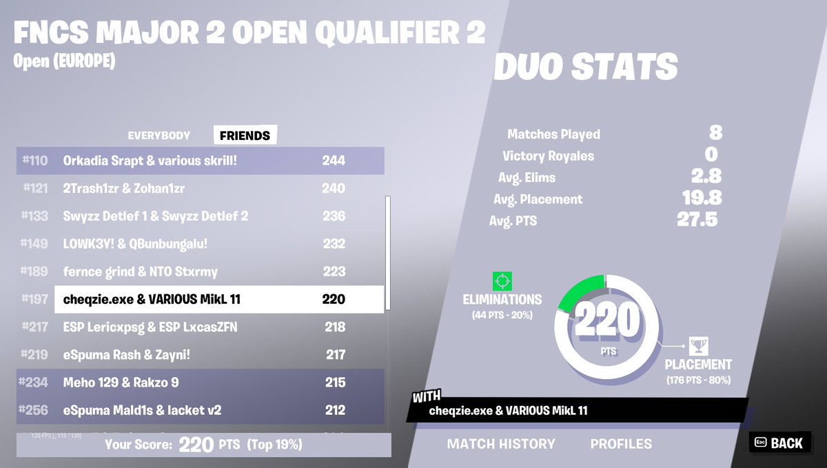 Qualed finals w/<a href="/cheqzie_/">cheqzie</a> 🤙

@VariousVRS