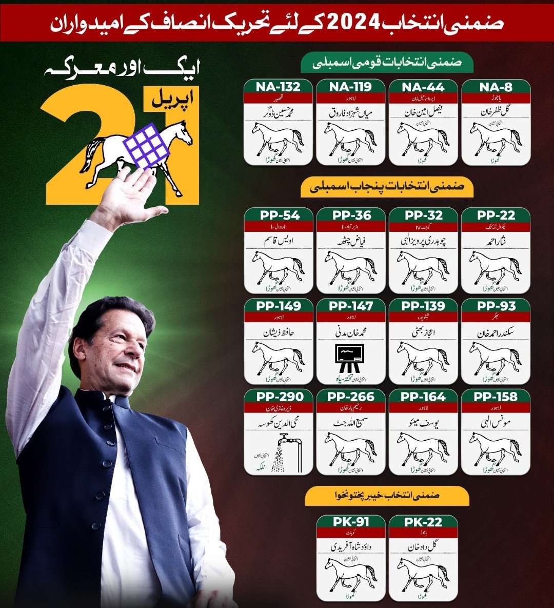جس نشان کے ساتھ کپتان جوڑ جاۓ گا وہ جیت کا نشان ہو گا۔ #ووٹ_عمران_خان_کا #VoteForImranKhan @MashwaniAzhar