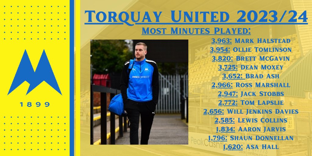 ⏲️ Mark Halstead played more minutes of football than any other Torquay United player this season #TUFC @bbcdevonsport