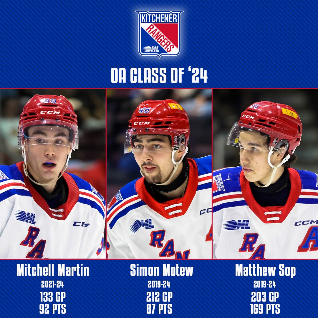 OHLHockey's tweet photo. Saying farewell to three career @OHLRangers 🔵🔴

Welcoming Mitchell Martin, Simon Motew and Matthew Sop to the #OHLAlumni 🎓 https://t.co/X6XuBAbXQA