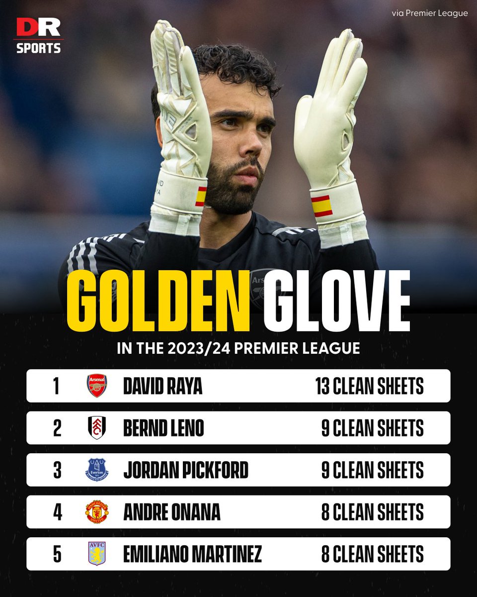 Arsenal keepers past and present are doing their thing this season! 🧤

#Arsenal #Fulham #Everton #ManUtd #AVFC