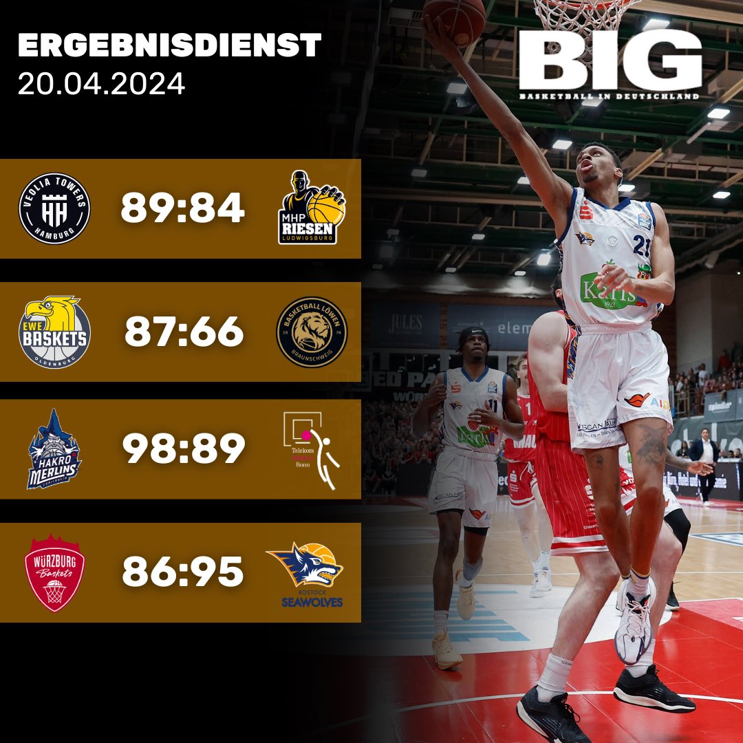 ERGEBNISDIENST✅📊 Seawolves gewinnen in Würzburg! Die Baskets starten besser in die Partie, dennoch werden sie ihre aufbäumenden Gäste nicht los. Im 4. Viertel übernehmen die Rostocker und geben ihre Führung nicht mehr her. HIER die Ergebnisse der Samstag-Spiele ⬇️ 📸 IMAGO