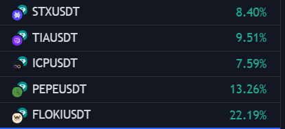 #CryptoCommunity #Cryptocurency  
Our Top 5 picks from last week for members are moving nice today. Join Crypto Lab