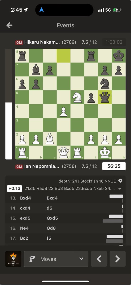 Hikaru is currently threatening checkmate in 1 move. Just thought you should know, @anishgiri #yourewelcome