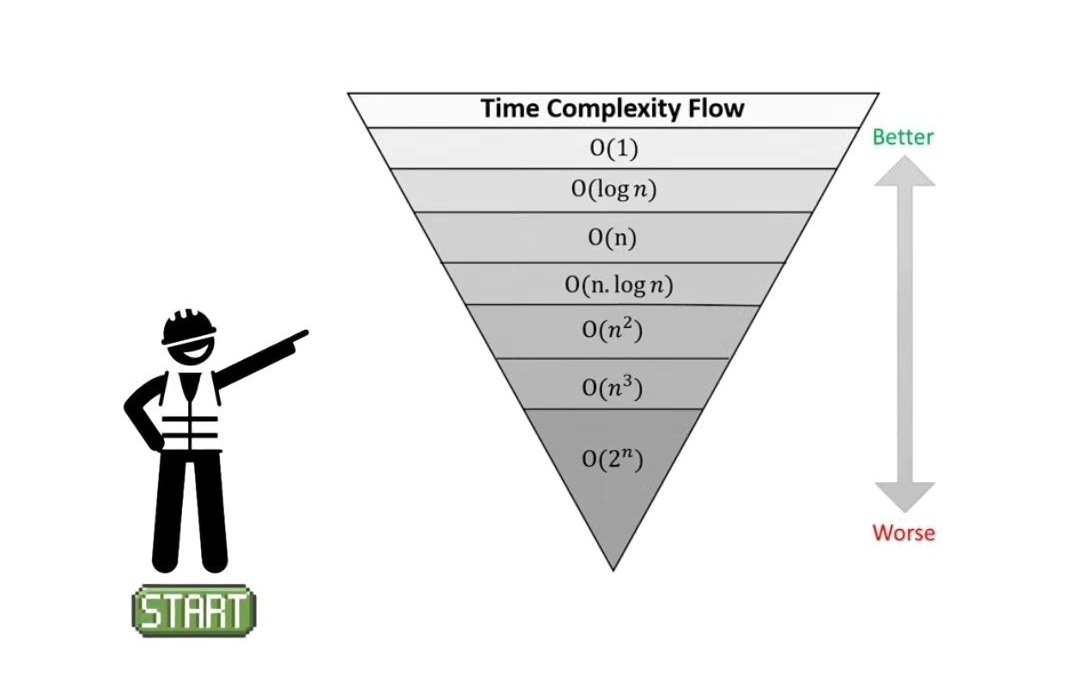 mksabzi's tweet image. A developer nightmare 🤓🤦
#clean_code 
#الگوریتم
#برنامه_نویس