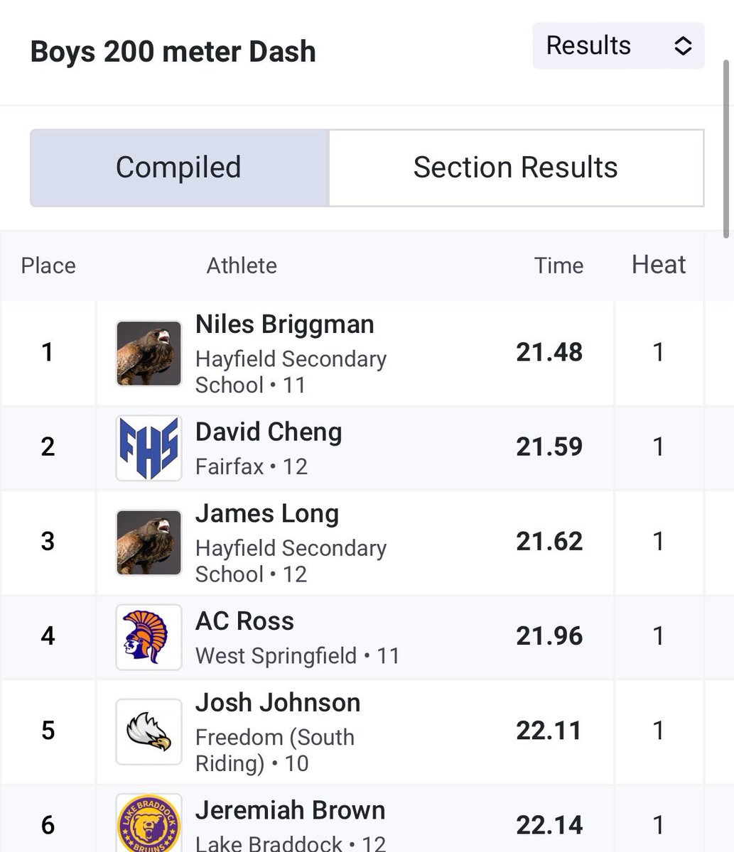 Hayfield T&F tweet media