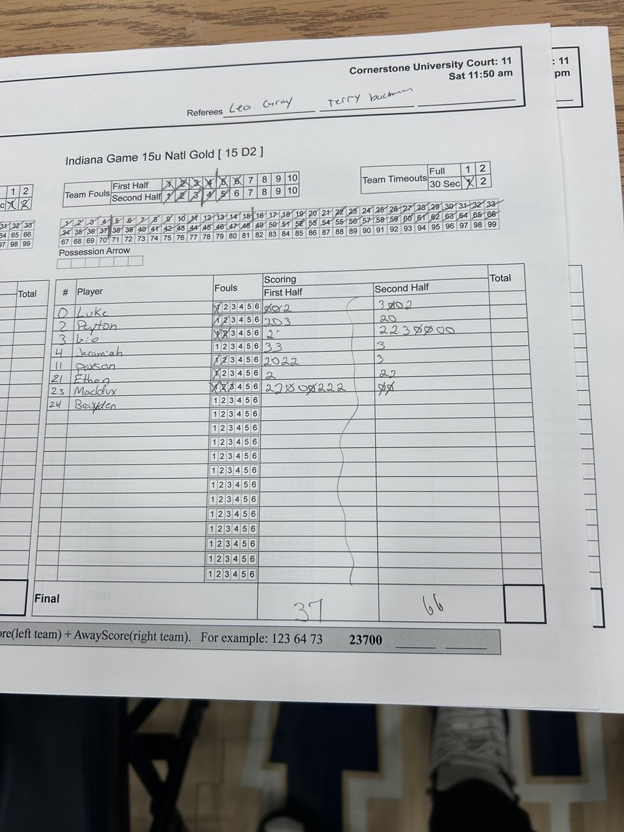 Indiana Game tweet media