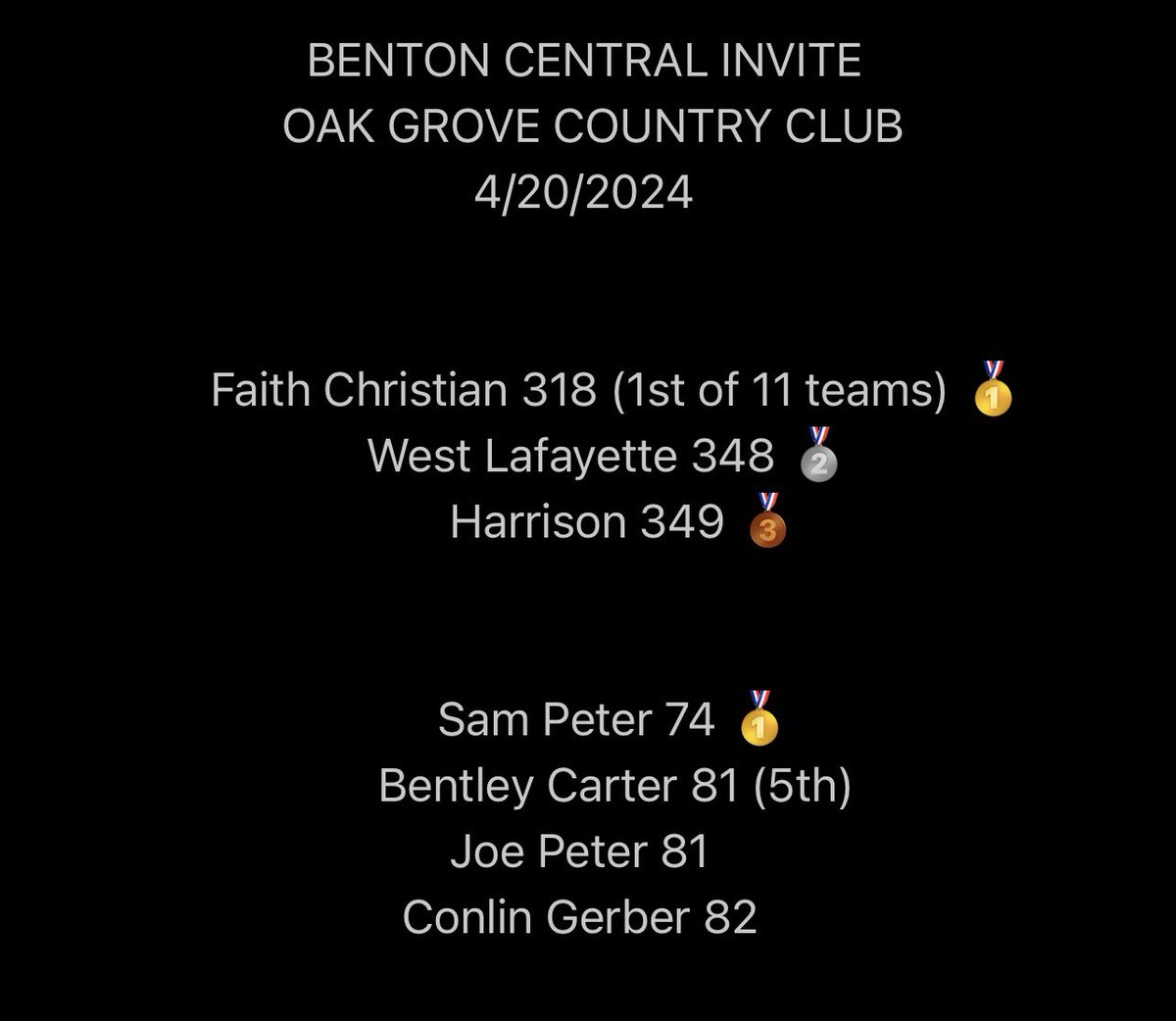 Faith Christian Boys Varsity Golf tweet media