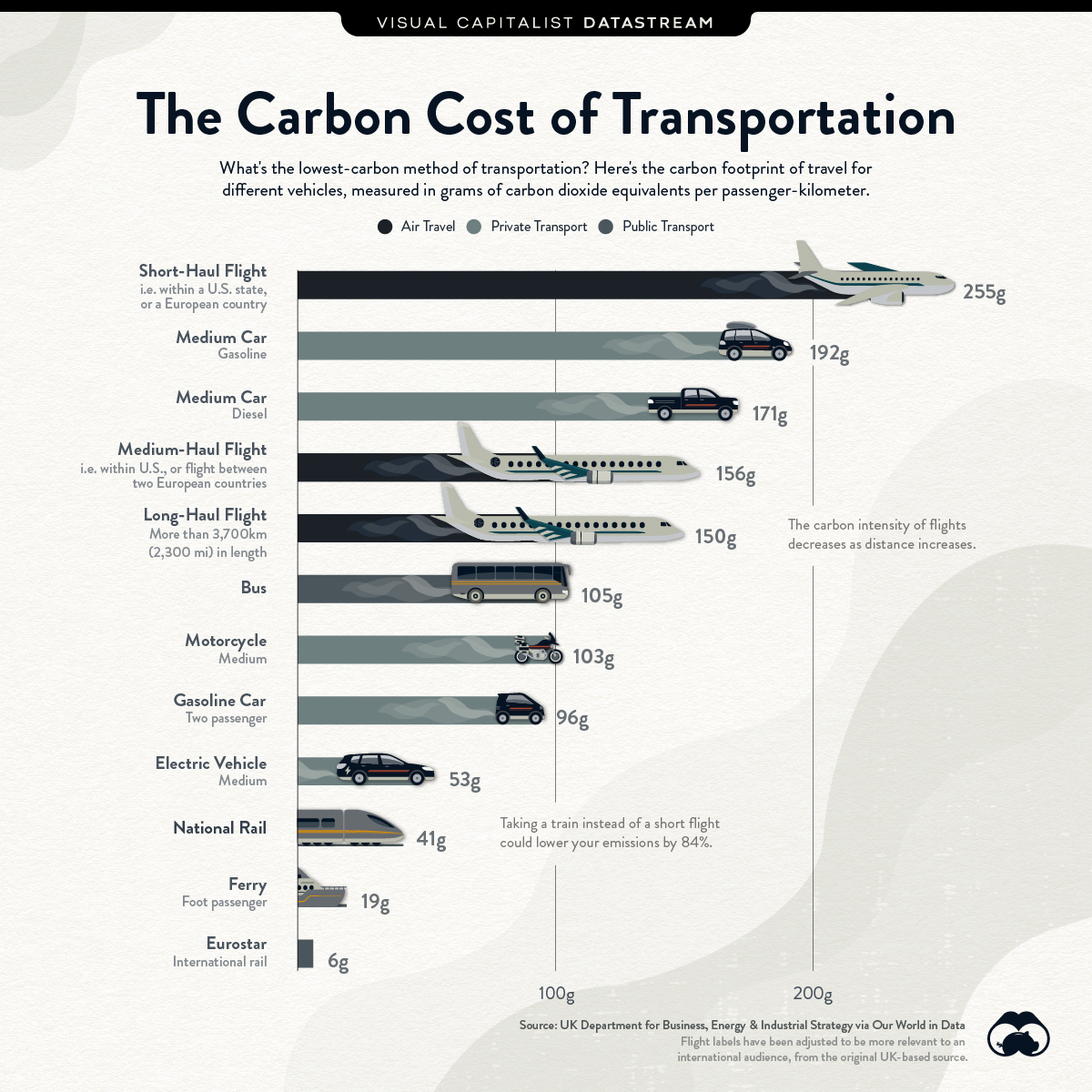 Comparing the Carbon Footprint of Transportation Options 🚂 From the archive: visualcapitalist.com/comparing-the-…