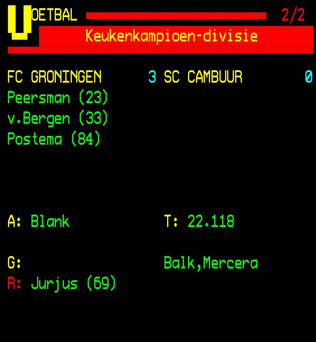 janwerkman's tweet photo. Eindstand #GROCAM 3-0, jammer  voor keeper Jurjus. https://t.co/KU4WqCELSO