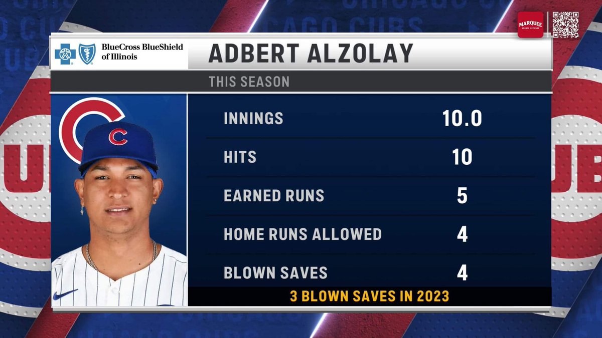 Adbert Alzolay has struggled this season: