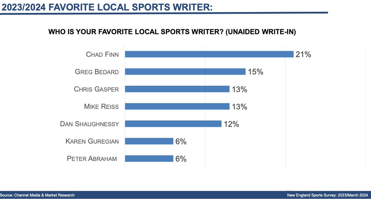 Authentic Leadership for Everyday People podcast tweet media