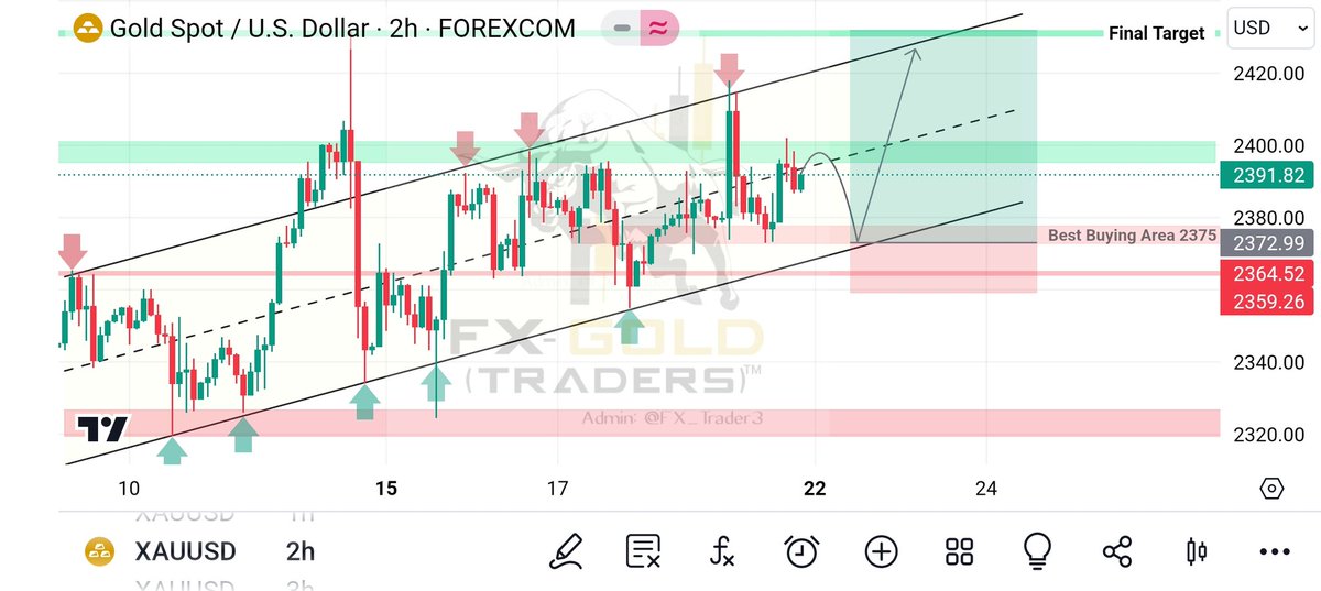 #XAUUSD (Update)....!!
GOLD POTENTIAL LONG |BUY🔥

1st Scenario....??

GOLD is trading in an uptrend Along the rising support line So we are bullish biased And we will be expecting A further move up..👍✅

#Xauusdanalysis #forextrader #forexeducation #forex #signal #firexnews