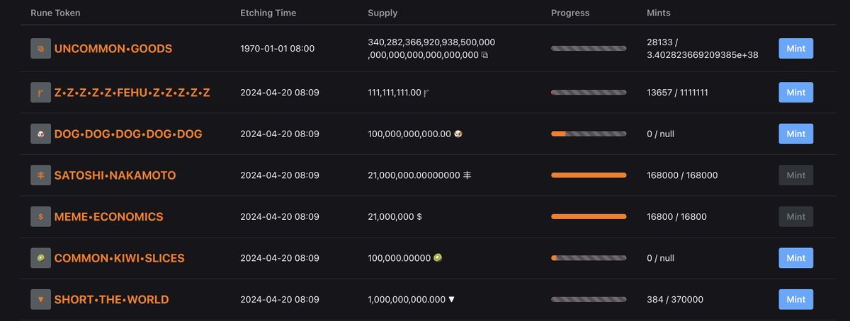 系统运行平稳，我们会尽快更新符文搜索和排序功能！

#runestones  #Runestone #Rune #RuneDoors