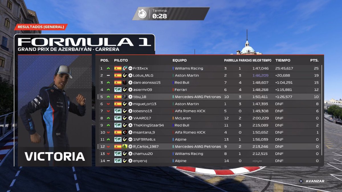 Finaliza el GP de Bakú en el cual solo terminan la carrera 5 pilotos tras numerosos accidentes en pista,Dani C. debuta llevándose la primera posición, tras el, Lotus, el líder de la clasificación general , en tercer lugar Daniel Alonso seguido por Asier y David P.