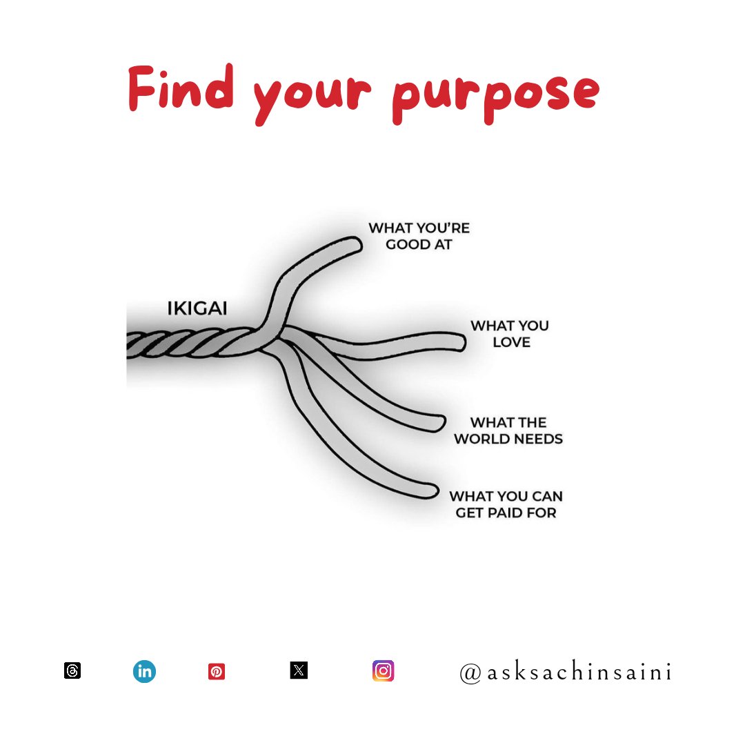 #thoughtoftheday #goodmorning #fundunet #ikigai #findyourpurpose #purpose #hobby #love #skills