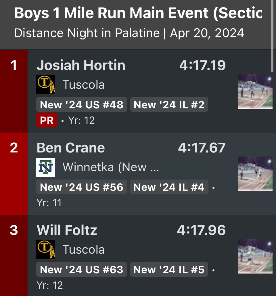 𝒩𝐸𝒲 𝒮𝒞𝐻𝒪𝒪𝐿 𝑅𝐸𝒞𝒪𝑅𝒟 𝒜𝐿𝐸𝑅𝒯: At Distance Night in Palatine @HortinJosiah breaks his own 1600M school record by over a second with a 4:17.19!! @willfoltz05 also PR’s at 4:17.96!! 👏🏻👏🏻