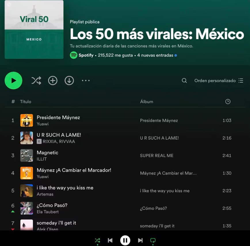 Están muy raras las listas de Spotify