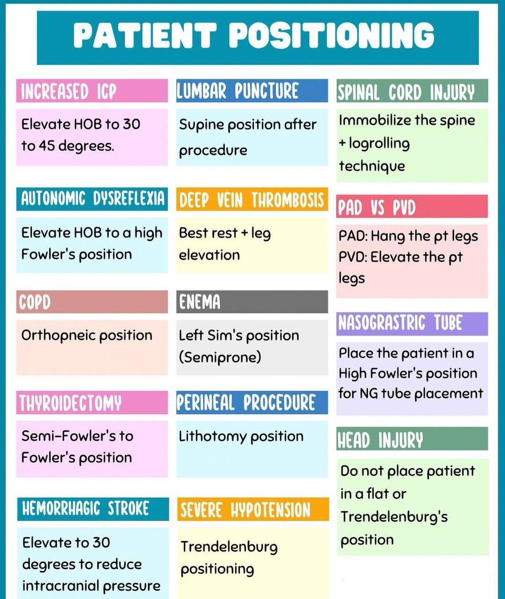 PATIENT POSITIONING