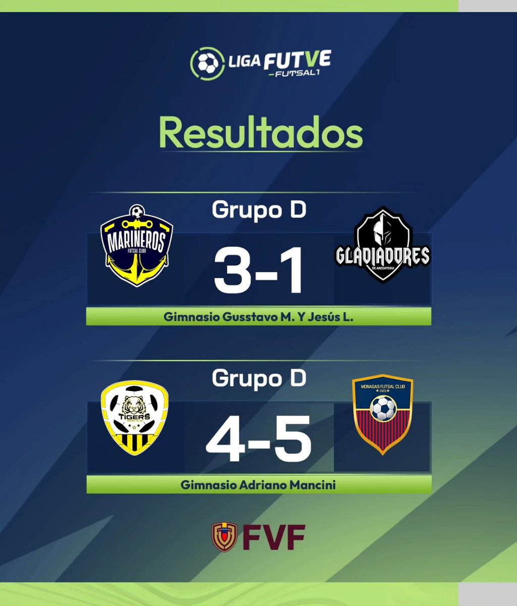 👉 Disfruta de los resultados de la jornada del día en el 𝑻𝒐𝒓𝒏𝒆𝒐 𝑨𝒑𝒆𝒓𝒕𝒖𝒓𝒂 𝟐𝟎𝟐𝟒 de la #LigaFUTVEFutsal1 #TalentoDeCalle