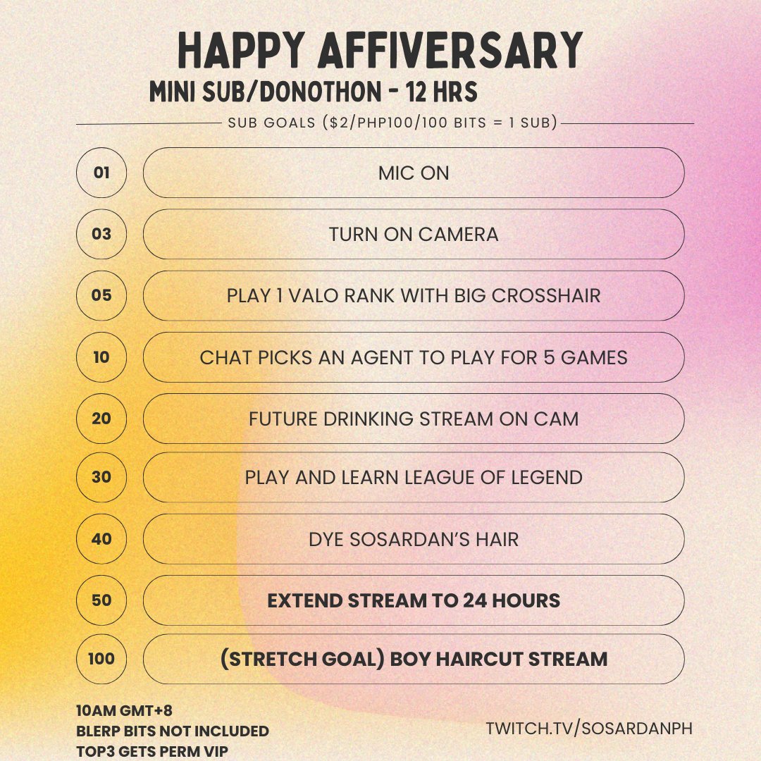 sosardanph's tweet photo. 3 years affiversary celebration (mini sub goals)
LIVE right now - https://t.co/loVNkHoCOf https://t.co/d81v4DP3nO