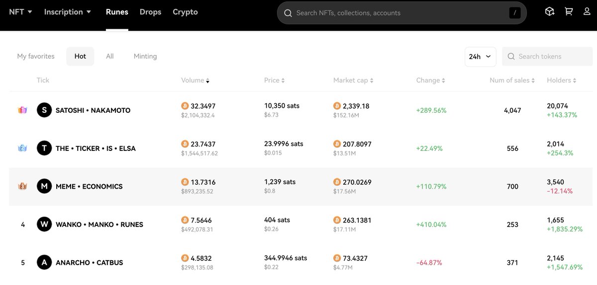 current top 5 runes. it seems like an easy win for satoshi nakamoto