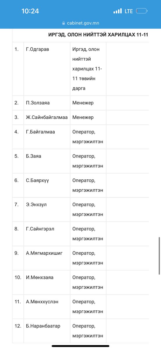 Хэвлэлийн алба нь л гэхэд 18 хүнтэй, бас л данхар байна шүү. Маниусын л татварын мөнгө шүү дээ.