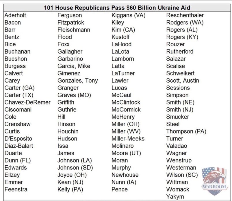 This is the 101 Traitors aka US House Republicans that voted for the Ukraine Aid Bill. These people should resign immediately and move to Ukraine. They don’t care about the U.S. or its citizens!