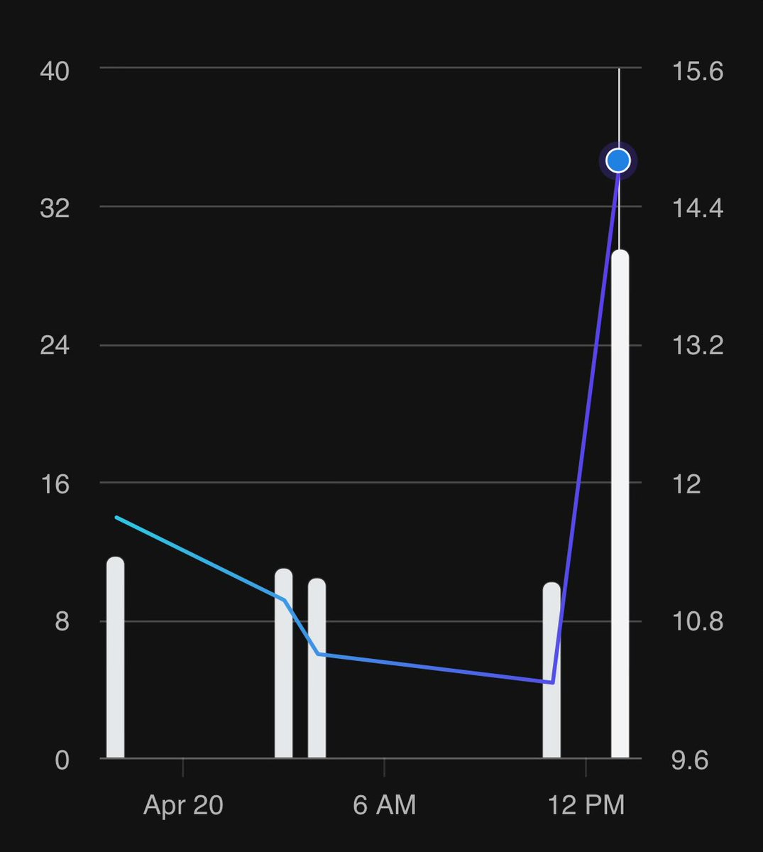 Grifter #604 tweet media