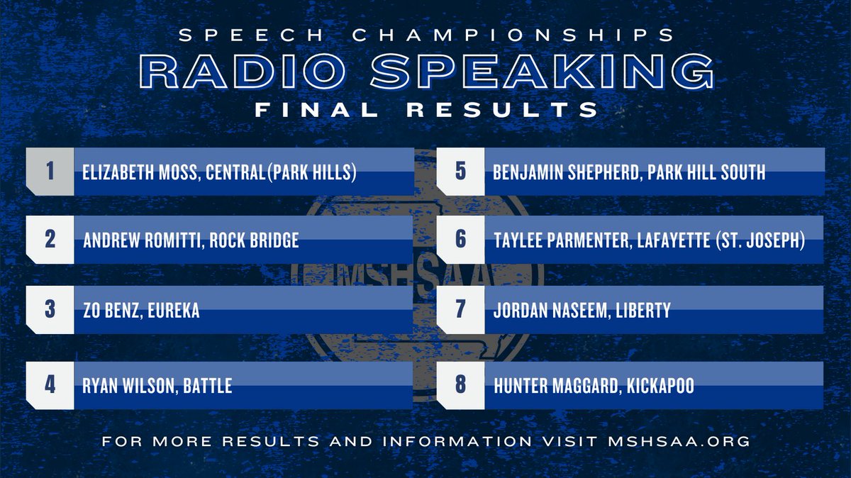 Here are the final results for the Radio Speaking Speech Championship! Congratulations to all the participating students!