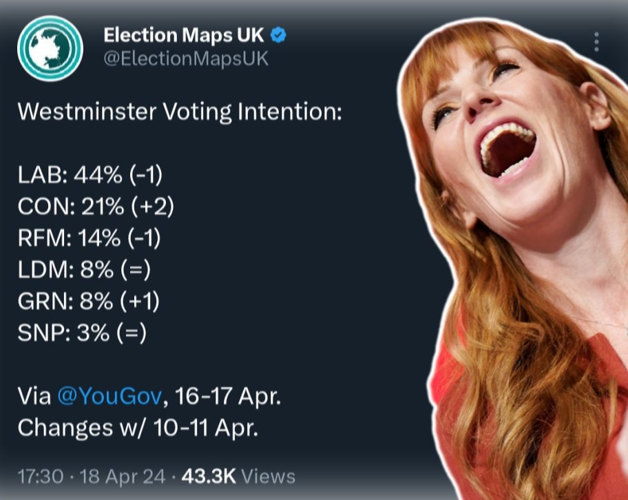@hendopolis The Mail's Glen Owen and Dan Hodges 'journalism' having precisely f°ck all effect on Labour's now two year running 20%+ poll lead Keep it up boys @DPJHodges #AngelaRayner #bbclaurak