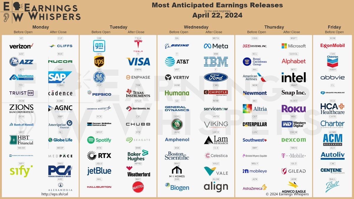 Coming week's major earnings $MSFT $META $TSLA $GOOG $GOOGL $INTL $ROKU $XOM $V $UPS $GM $F $SNAP $ROKU $WD $TXN